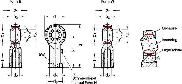 GELENKKOPF MIT LINKS-INNENGEWINDE, WARTUNGSFREI