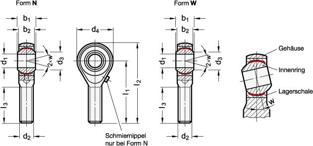 GELENKKOPF MIT LINKSGEWINDE-SCHRAUBE, WARTUNGSFREI