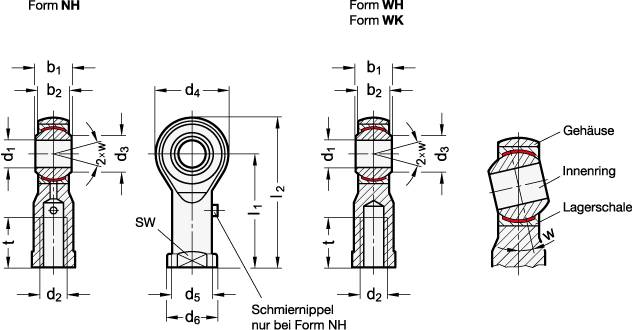 EDELSTAHL-GELENKKOPF, LINKS-INNENG., WARTUNGSFREI