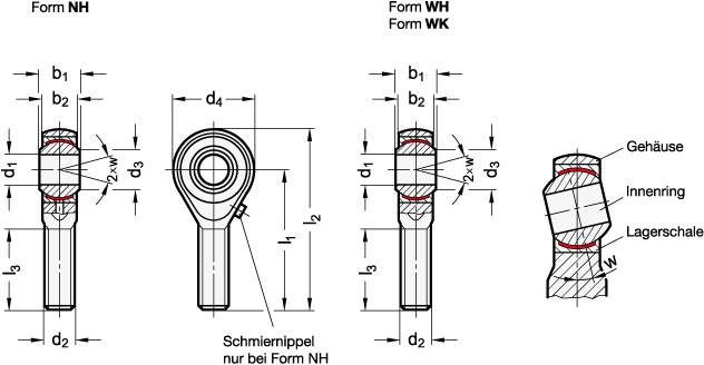 EDELSTAHL-GELENKKOPF,LINKSG.-SCHRAUBE,WARTUNGSFREI