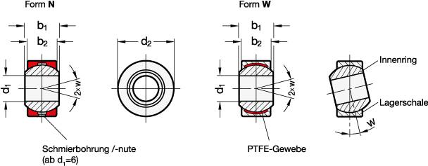 Gelenklager Ø 8 x 19 x 12, Form N - Bronze / Stahl nachschmi