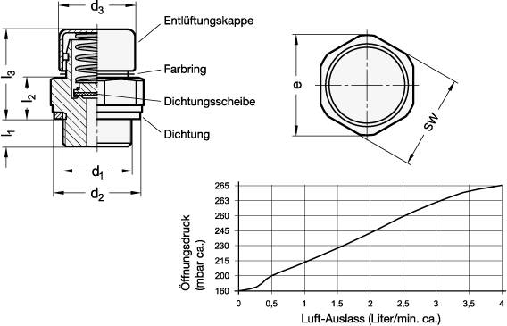 ENTLÜFTUNGSVENTIL, MESSING