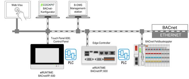 WAGO GmbH & Co. KG Einzellizenz Runtime 2759-2276/211-1000