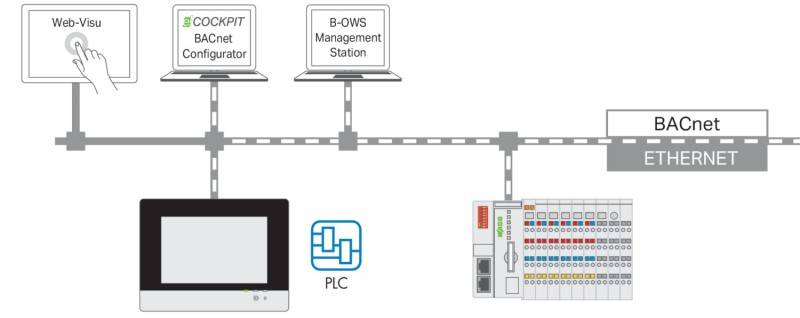 WAGO GmbH & Co. KG Einzellizenz Runtime 2759-2276/211-1000