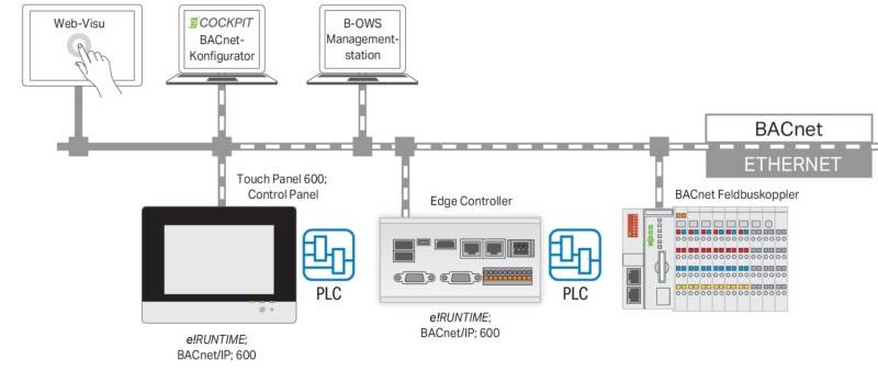 WAGO GmbH & Co. KG Einzellizenz Runtime 2759-2276/211-1000