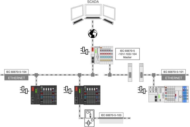WAGO GmbH & Co. KG Einzellizenz Runtime 2759-293/211-1000