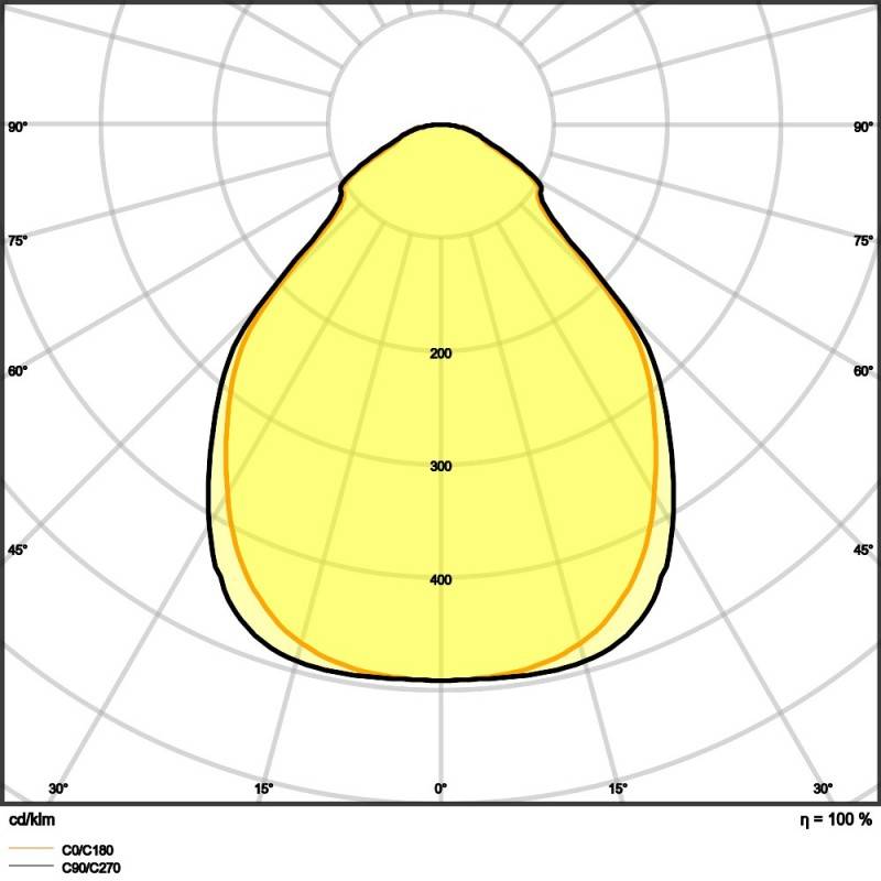 Ledvance LED-Panel M625 HCL BIOLUXPL625S40WTWZB