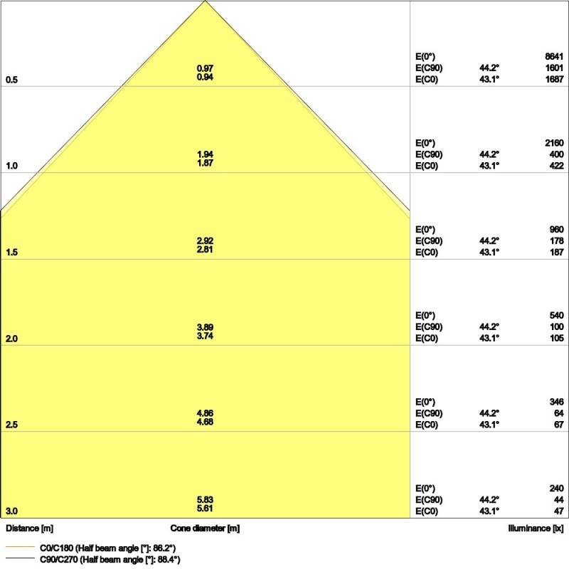 Ledvance LED-Panel M625 HCL BIOLUXPL625S40WTWZB
