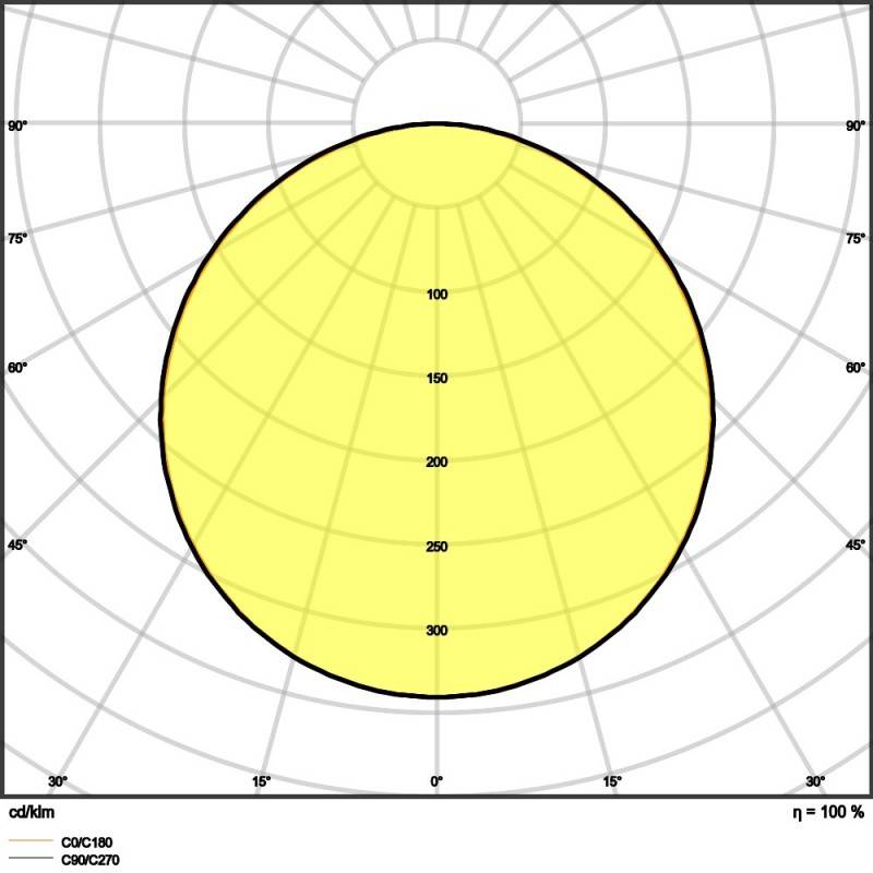 Ledvance LED-Panel M625 PLCOMP625V33840U19D.