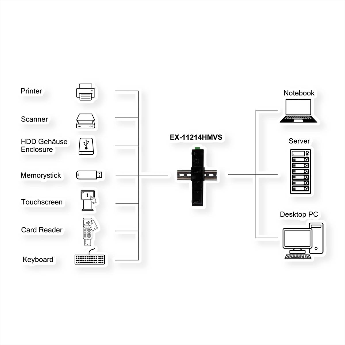 EXSYS EX-11214HMVS 4 Port USB 2.0 Metall HUB mit Netzteil 5V/2A Genesys Chipset