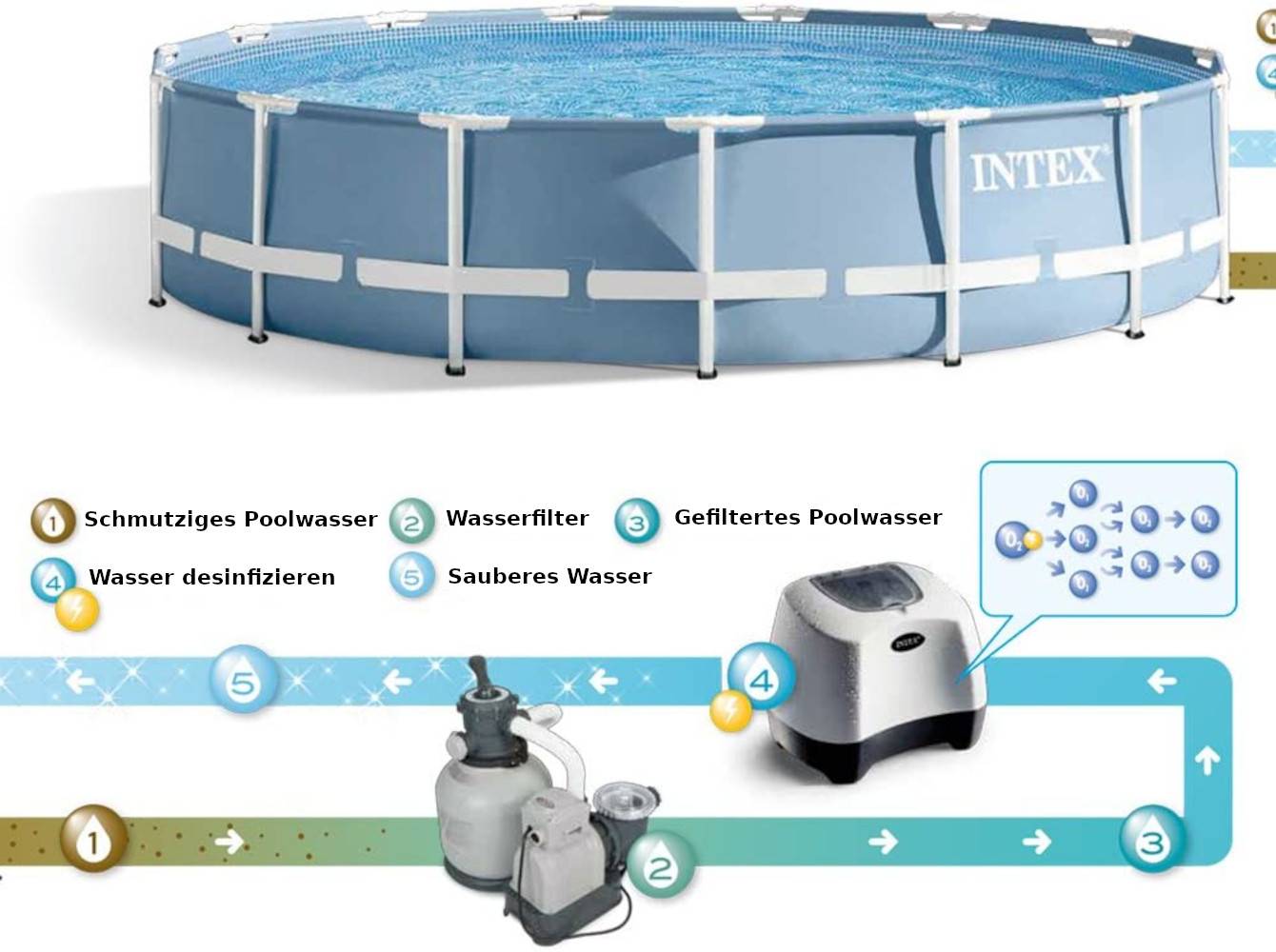INTEX 26666 - Ozon- und Salzwasser-System - QZ1100 (für Aufstellpools)