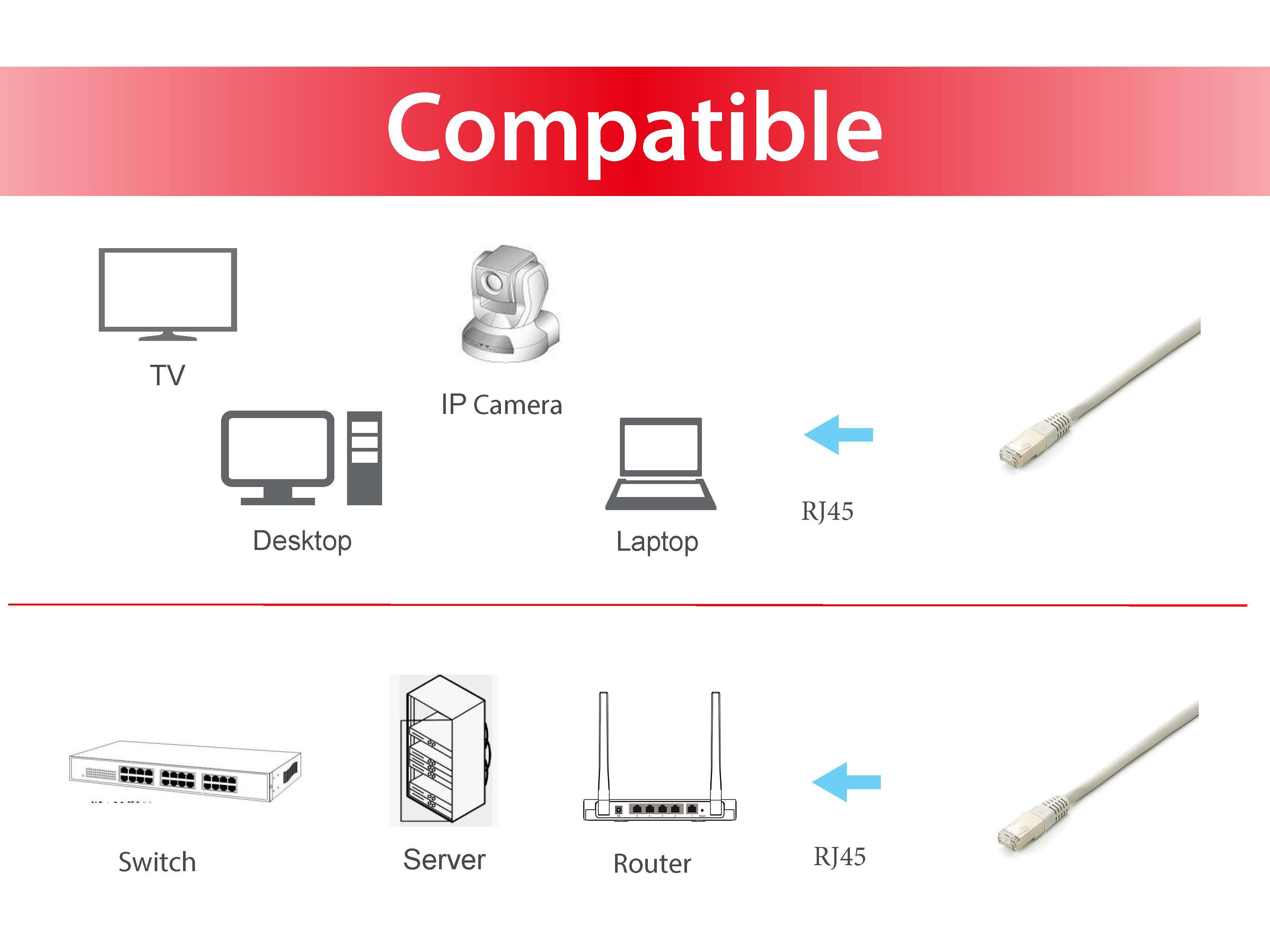 Equip Patch-Kabel - RJ-45 (M) zu RJ-45 (M)