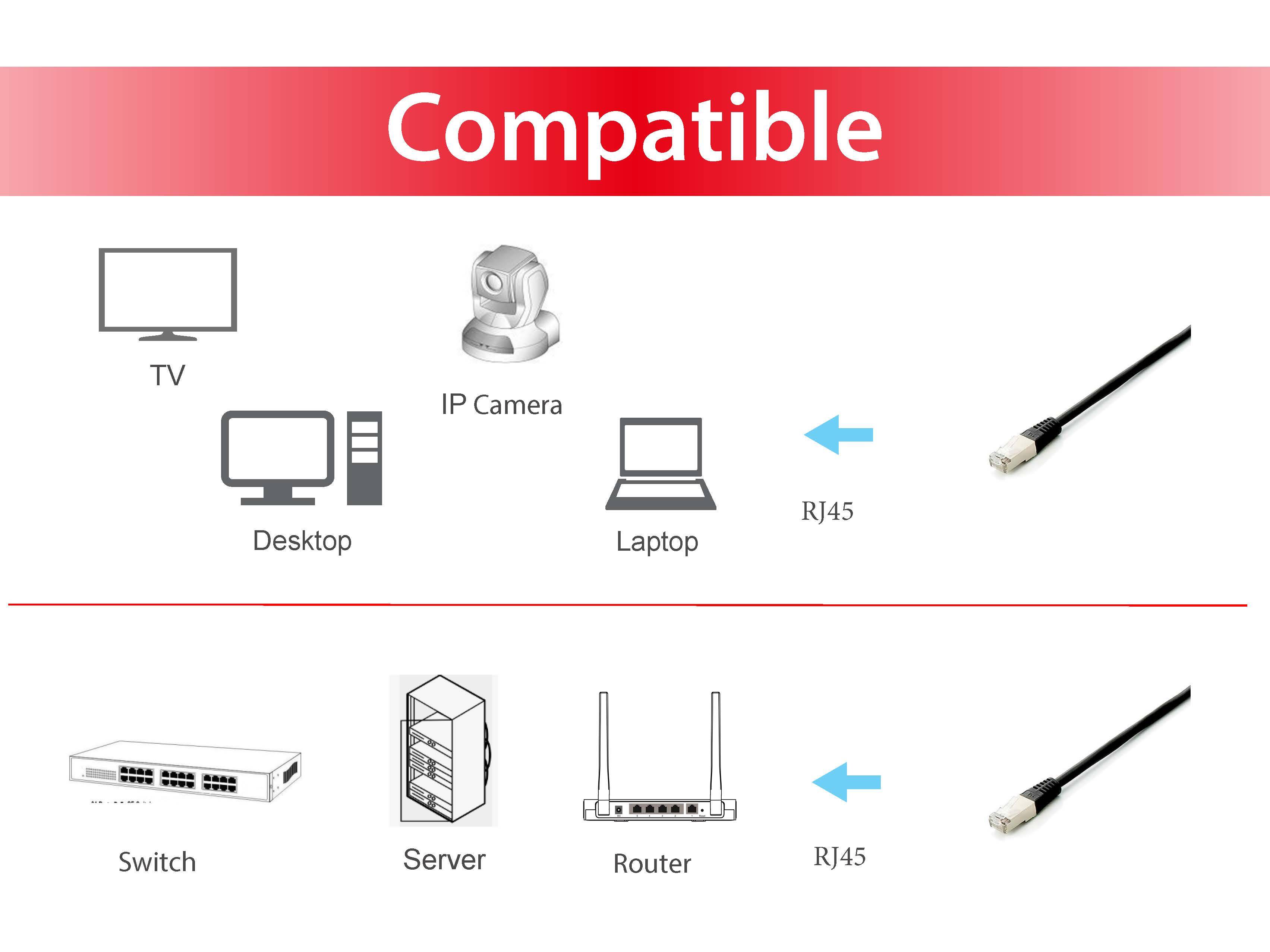Equip Patch-Kabel - RJ-45 (W) zu RJ-45 (W)