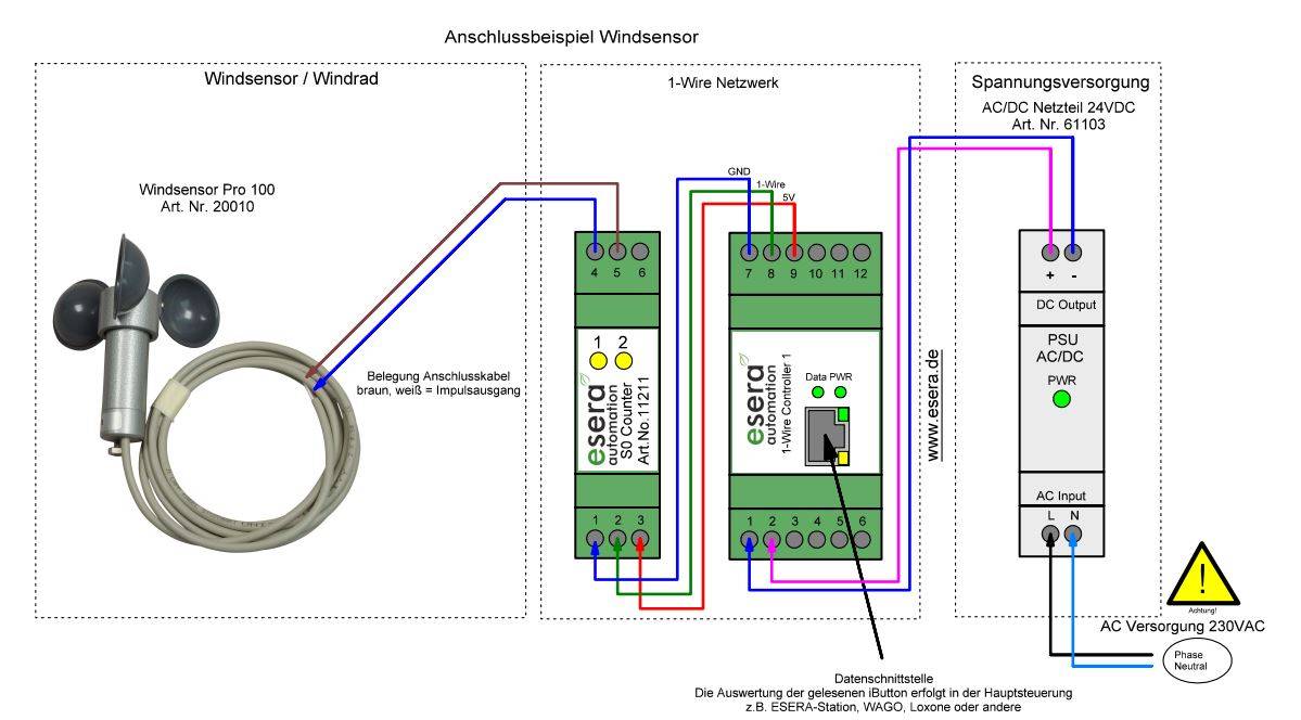 Windsensor Pro 100, Windrad