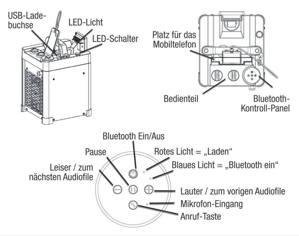 Heizlüfter AB-H35 - 3,3 kW - 230V