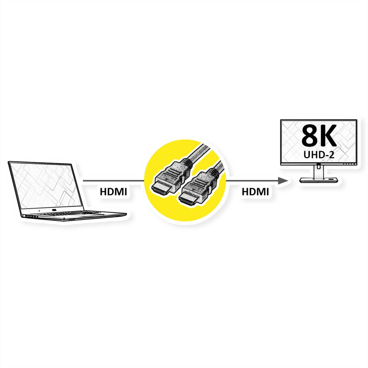 VALUE 8K HDMI Ultra HD Kabel mit Ethernet, ST/ST, schwarz, 0,5 m