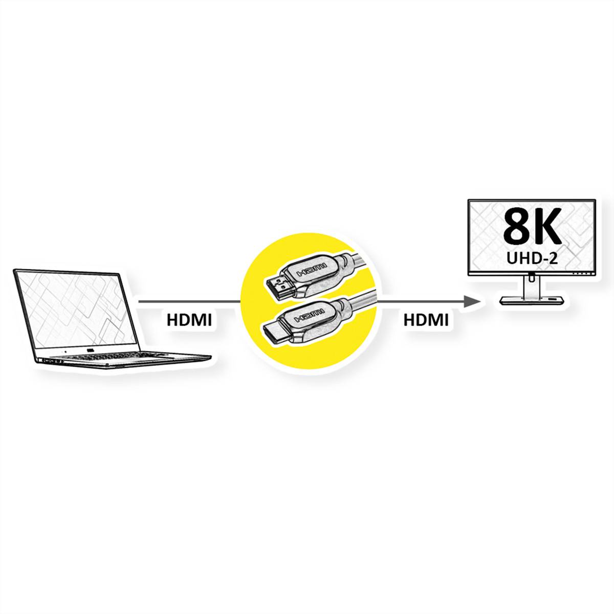 VALUE 8K HDMI Ultra HD Kabel mit Ethernet, ST/ST, schwarz, 0,5 m
