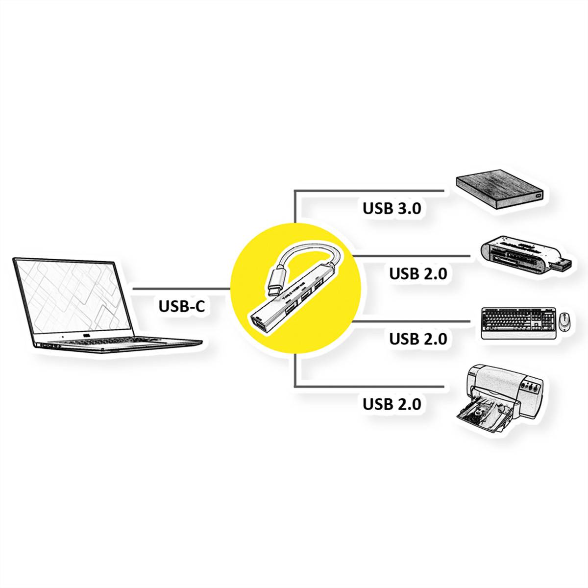 ROLINE USB 3.2 Gen 1 Hub, 4fach, Typ C Anschlusskabel