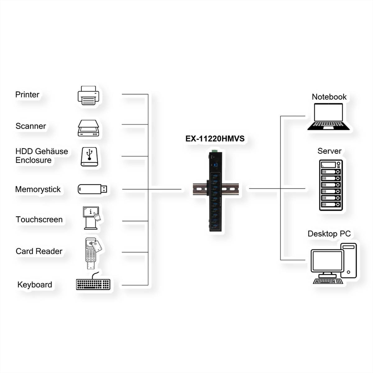 EXSYS EX-11220HMVS 10 Port USB 3.2 Gen 1 Metall HUB VIA VL811+ Chipset