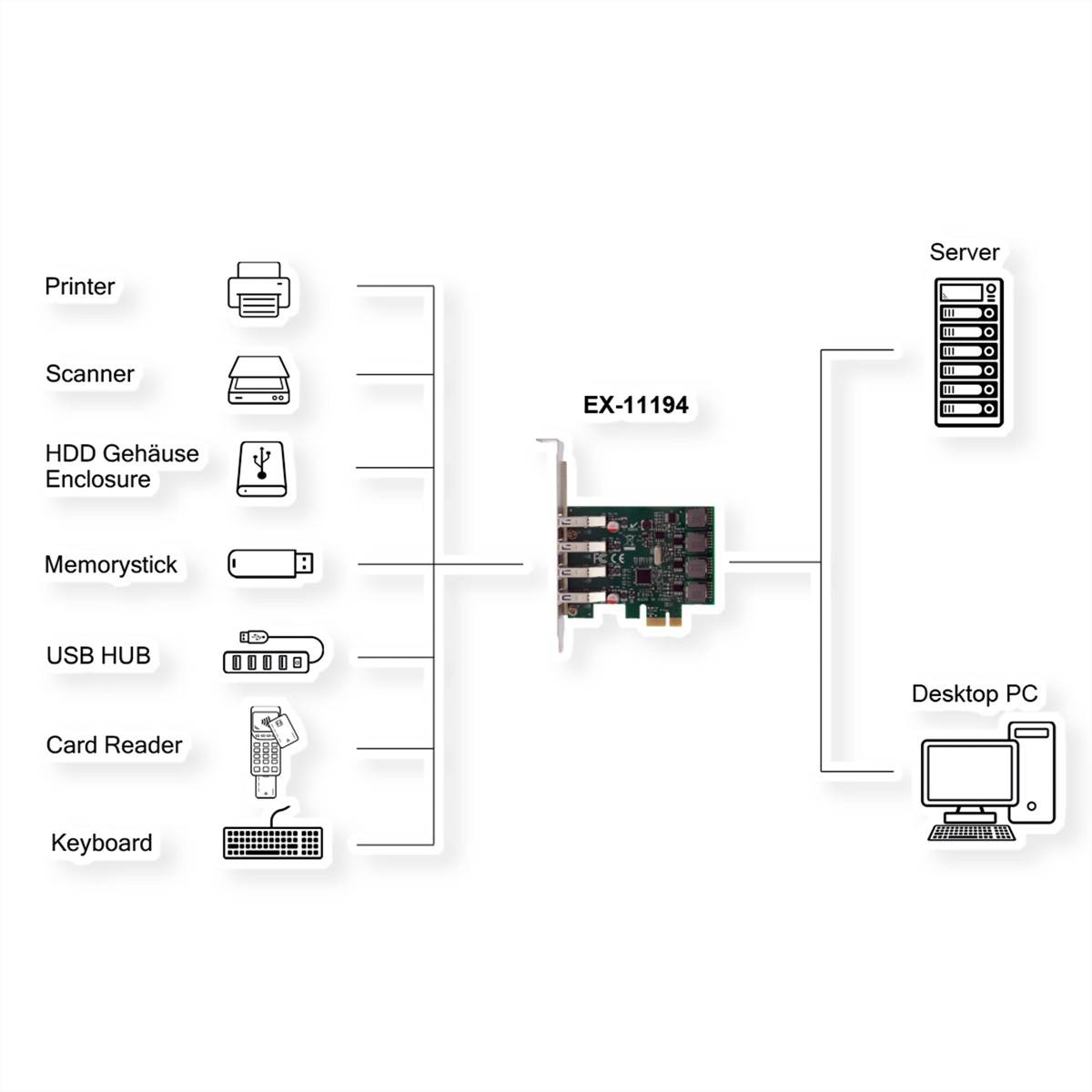 EXSYS EX-11194 4-Port USB 3.2 Gen 1 PCIe Karte