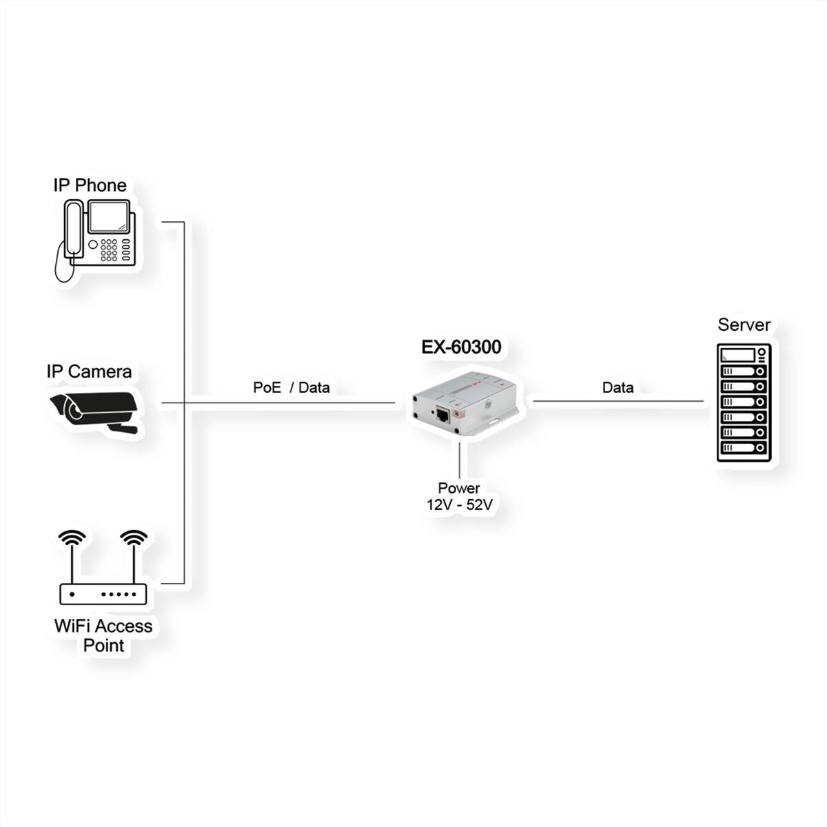 EXSYS EX-60300 PoE+ Gigabit Injektor 30W