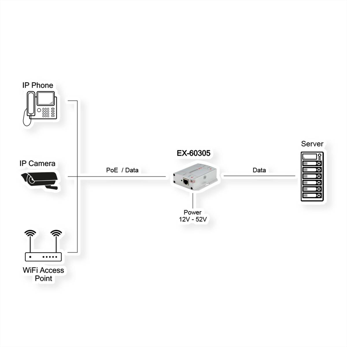 EXSYS EX-60305 PoE++ Gigabit Injektor 90W