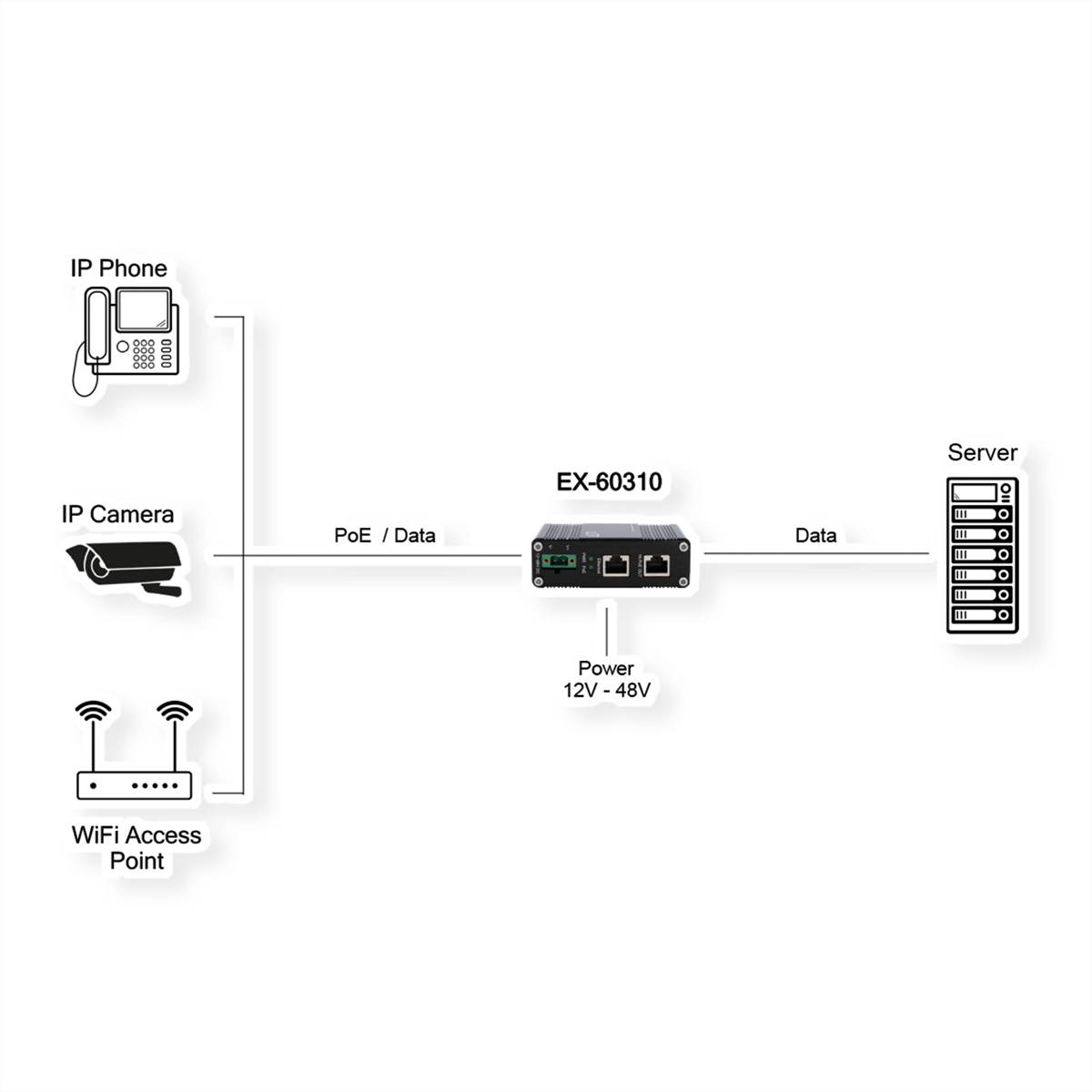 EXSYS PoE++ Gigabit Injektor 60W, -40°C bis +80°C, Gigabit Ethernet, 10,100,1000 Mbit/s, 10/100/1000, IEEE 802.3af, IEEE