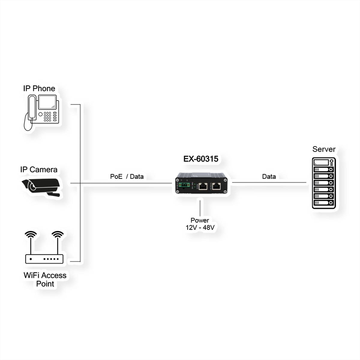 EXSYS EX-60315 PoE++ Gigabit Injektor 95W