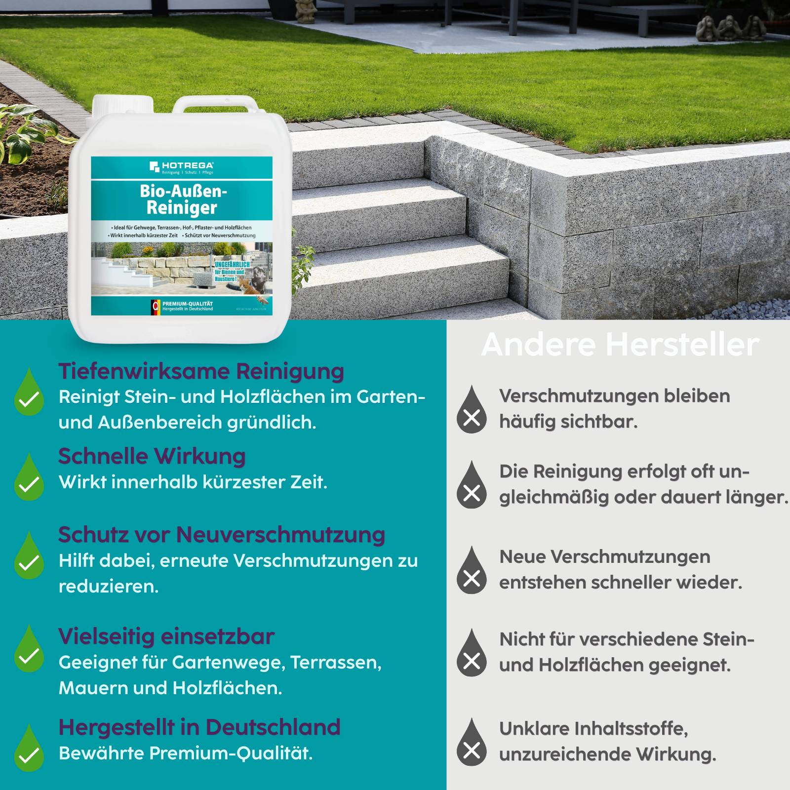 HOTREGA Bio Außenreiniger Konzentrat 2 L