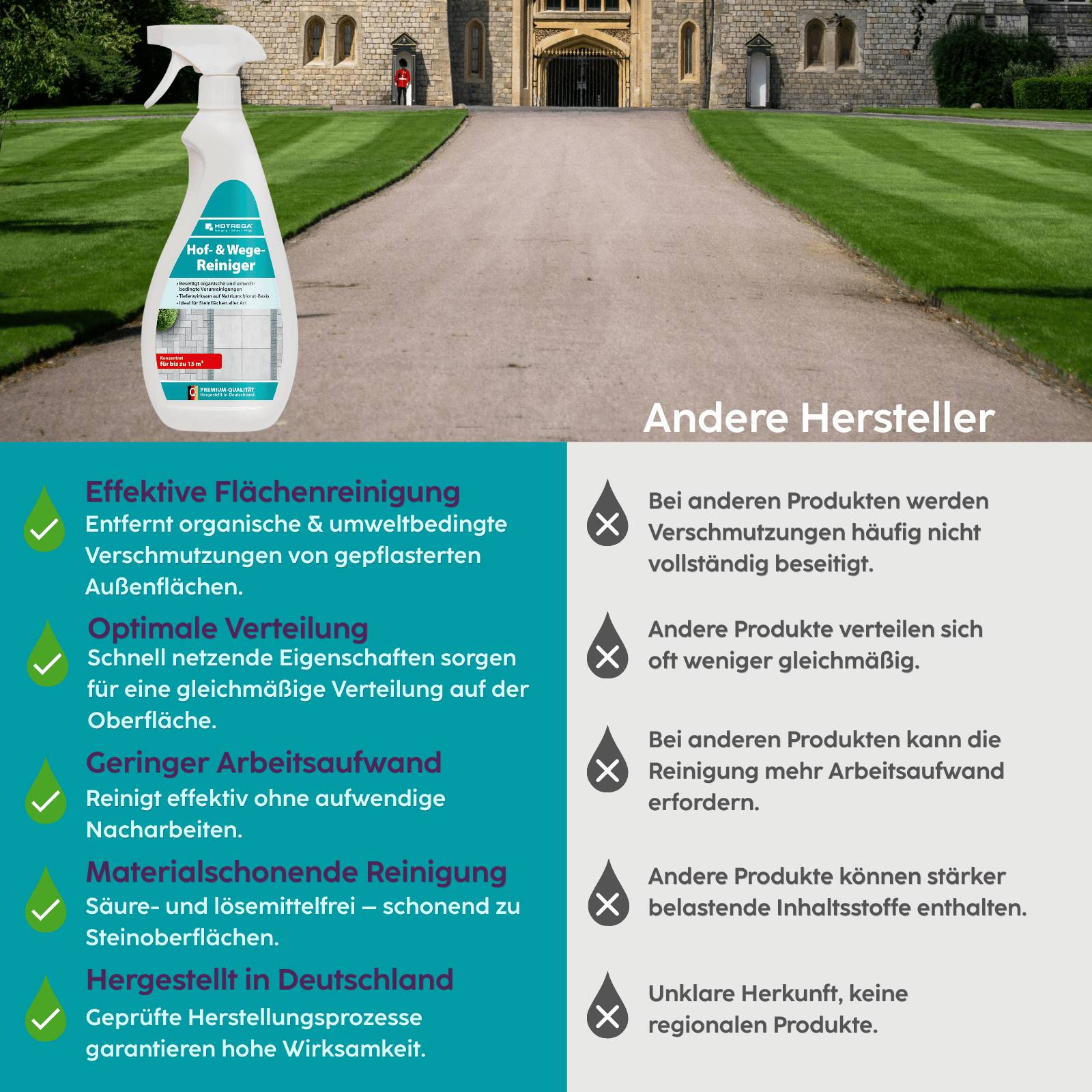 HOTREGA Hof- & Wege Reiniger 750 ml