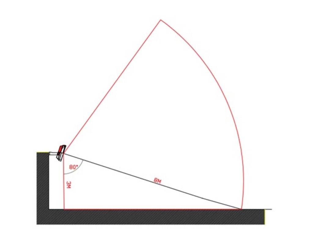 DESIGN-LED-STRAHLER MIT BEWEGUNGSMELDER - 50 W - NEUTRALWEIß