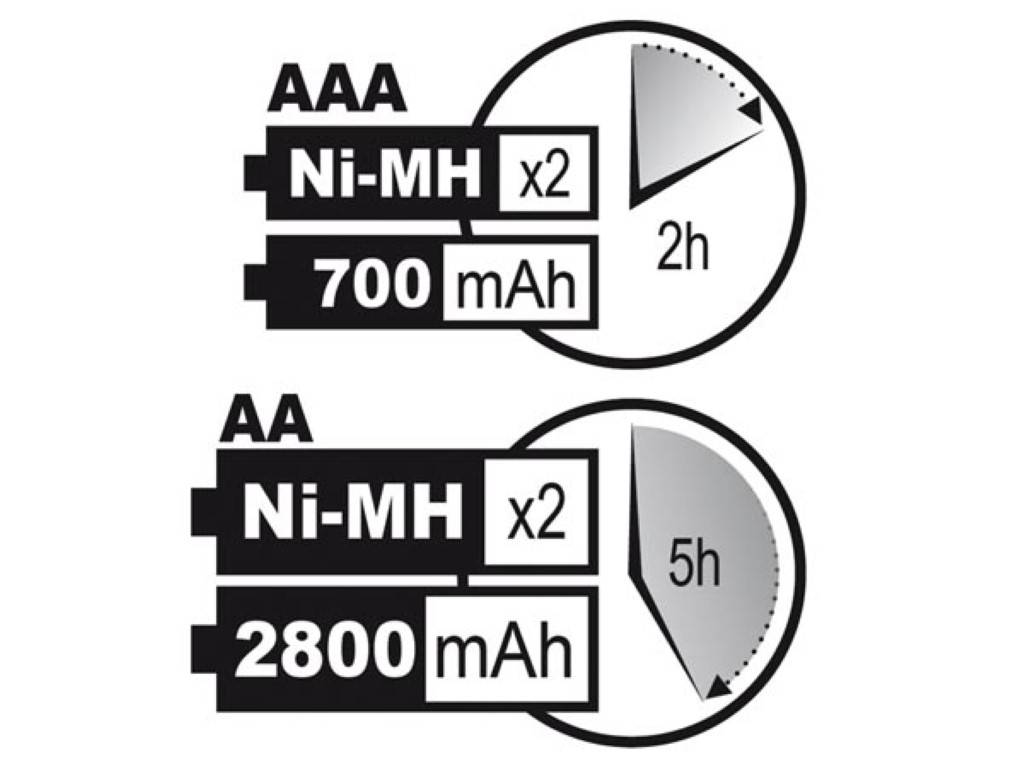 SCHNELLLADEGERÄT FÜR NIMH-AKKUS MIT USB-AUSGANG