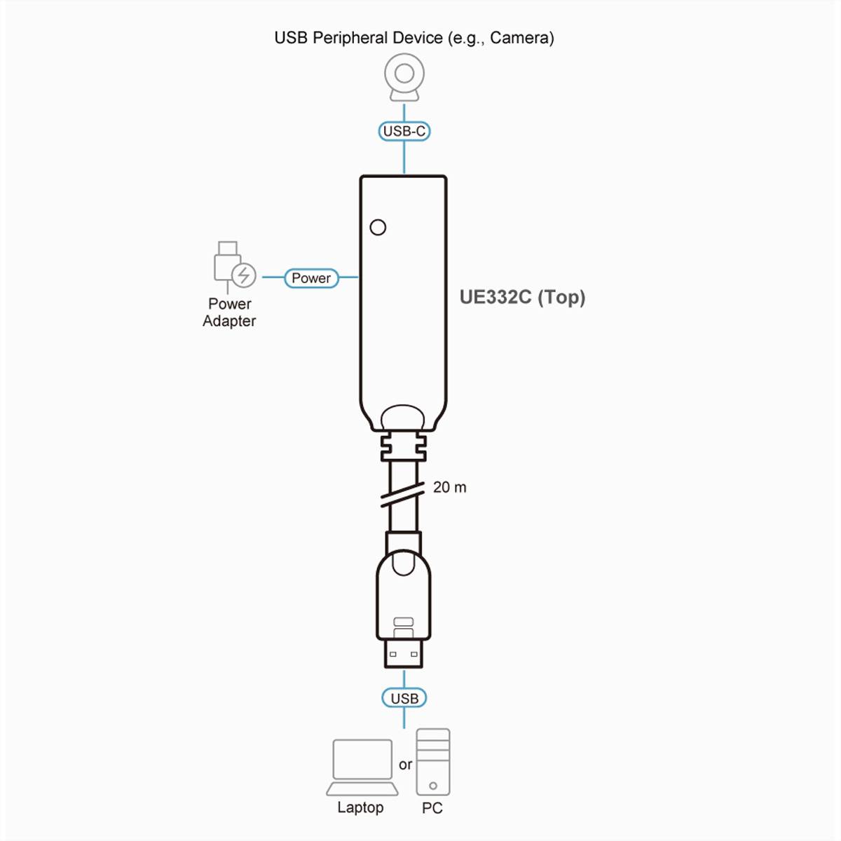 ATEN UE332C USB-A 3.2 Gen1zu USB-C Extender Kabel 20m