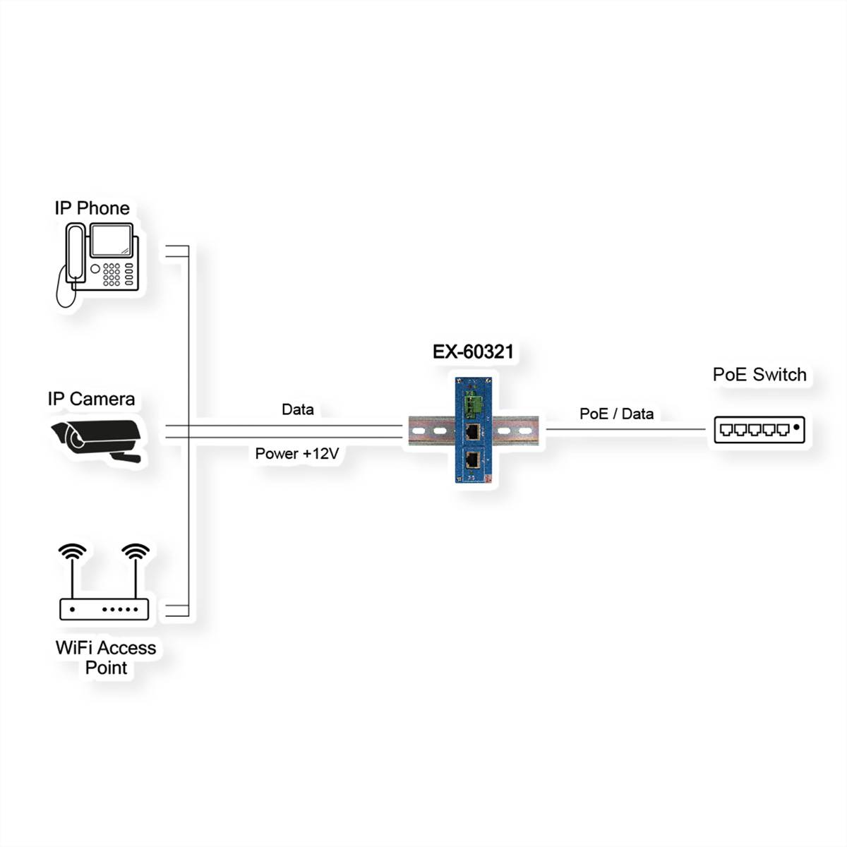 EXSYS EX-60321 10/100/1000M PoE++ Splitter