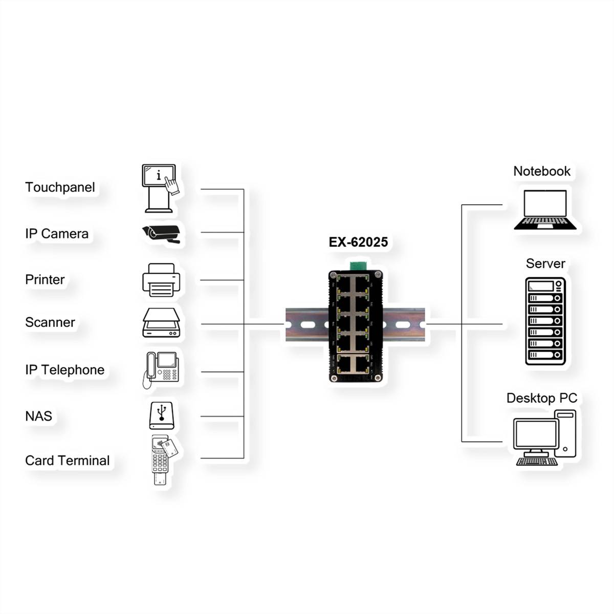 EXSYS EX-62025 10-Port Industrie Ethernet Switch