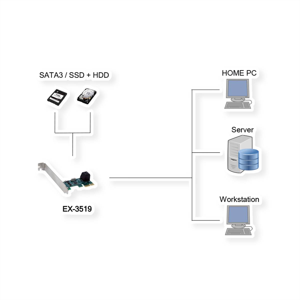 EXSYS EX-3519 EX-3519 PCIe SATA3 Controller