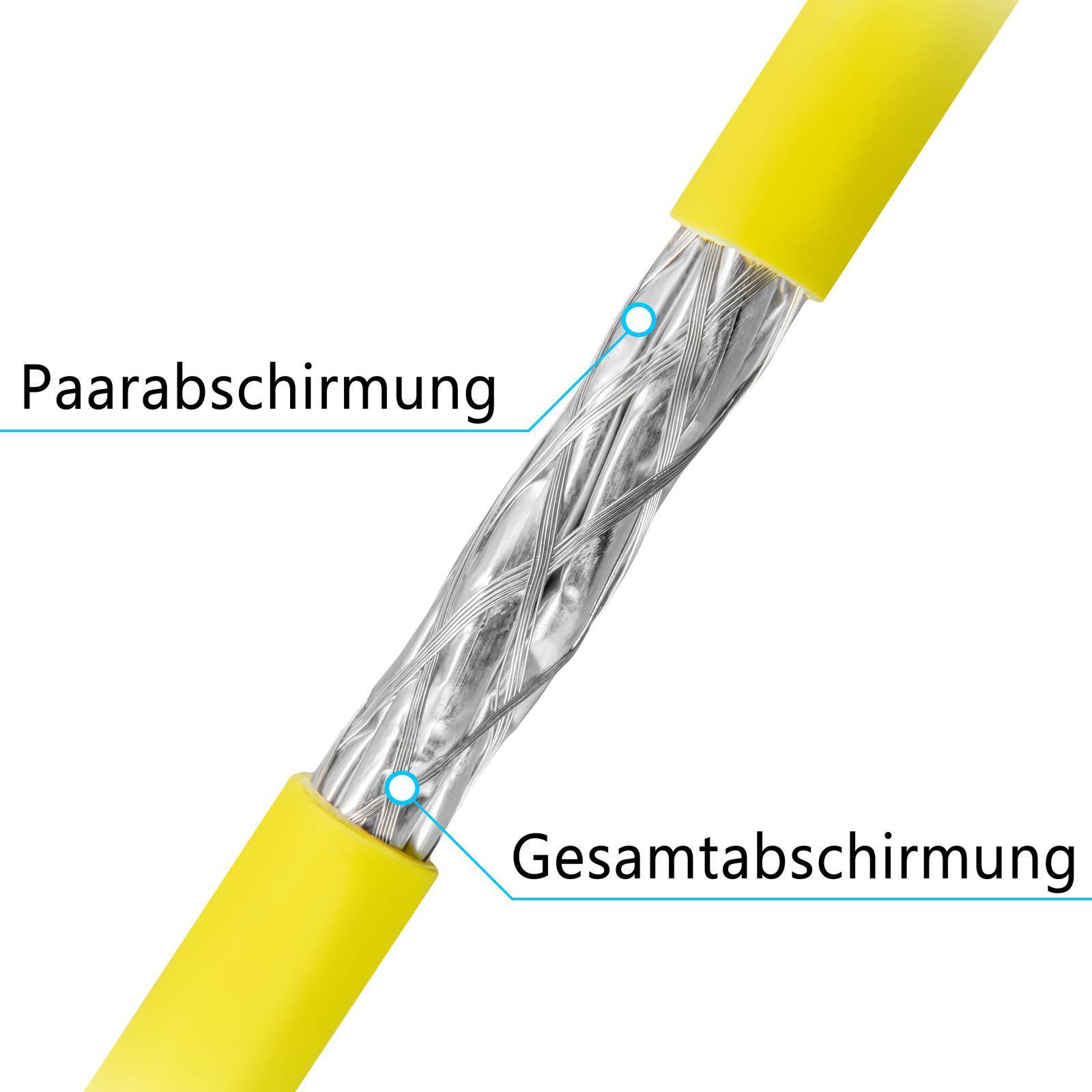 Diagramm eines Kabels mit den Bezeichnungen 'Paarschirmung' und 'Gesamtschirmung', die auf die einzelnen Paarschirmungsschichten und die Gesamtschirmungsschichten zeigen.