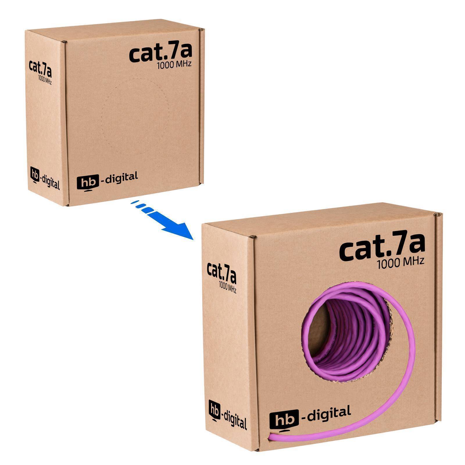 hb-digital Netzwerkkabel CAT 7a Verlegekabel 25m max.1200 MHz S/FTP AWG23 LSZH lila
