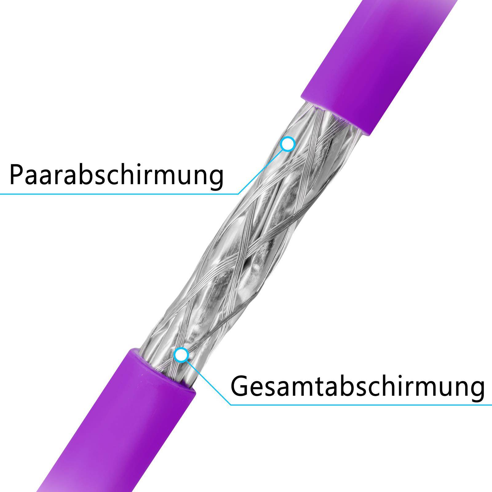 hb-digital Netzwerkkabel CAT 7a Verlegekabel 250m max.1200 MHz S/FTP AWG23 LSZH lila