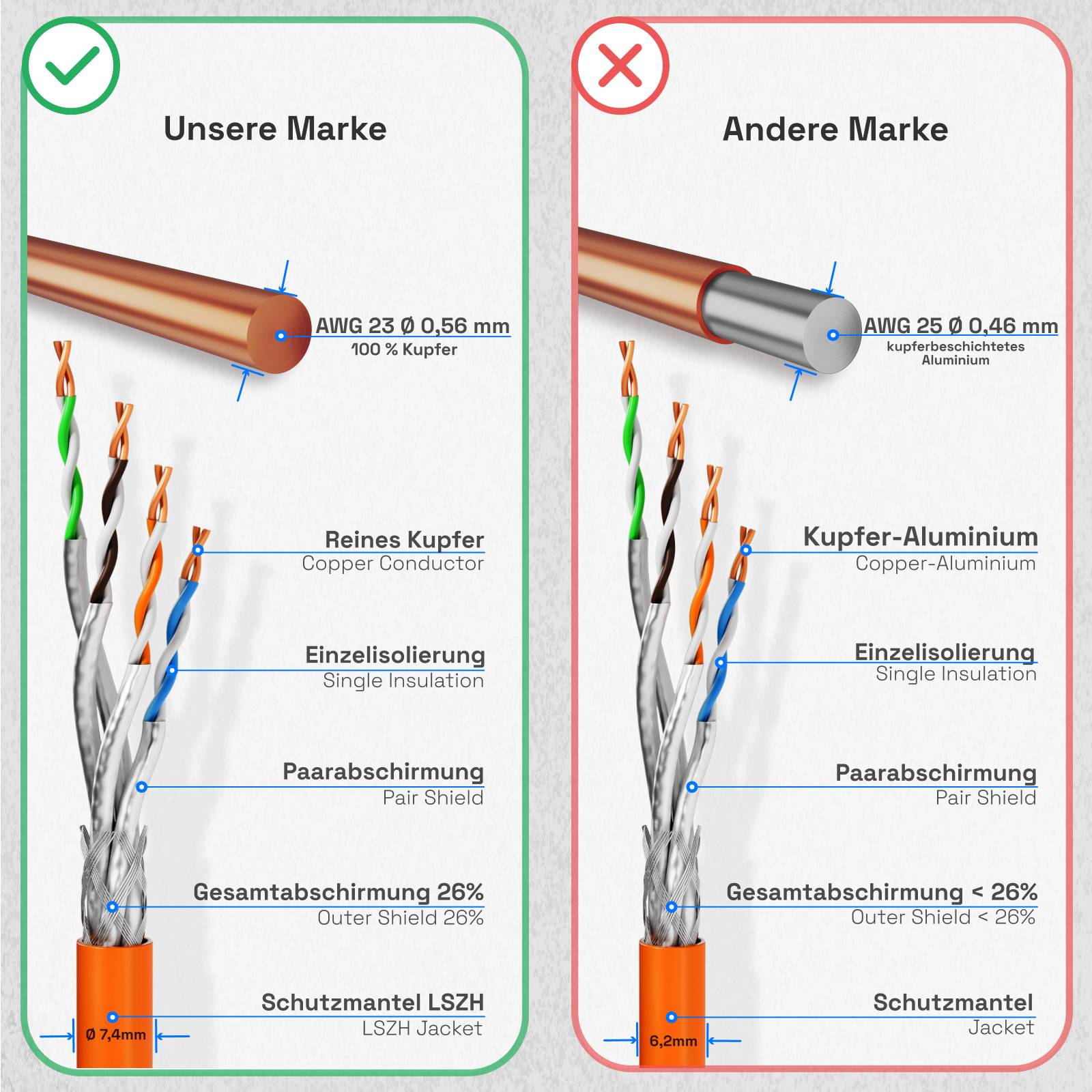 hb-digital CAT 7 Kabel 500m Installationskabel max. 1000 MHz S/FTP AWG23 LSZH orange