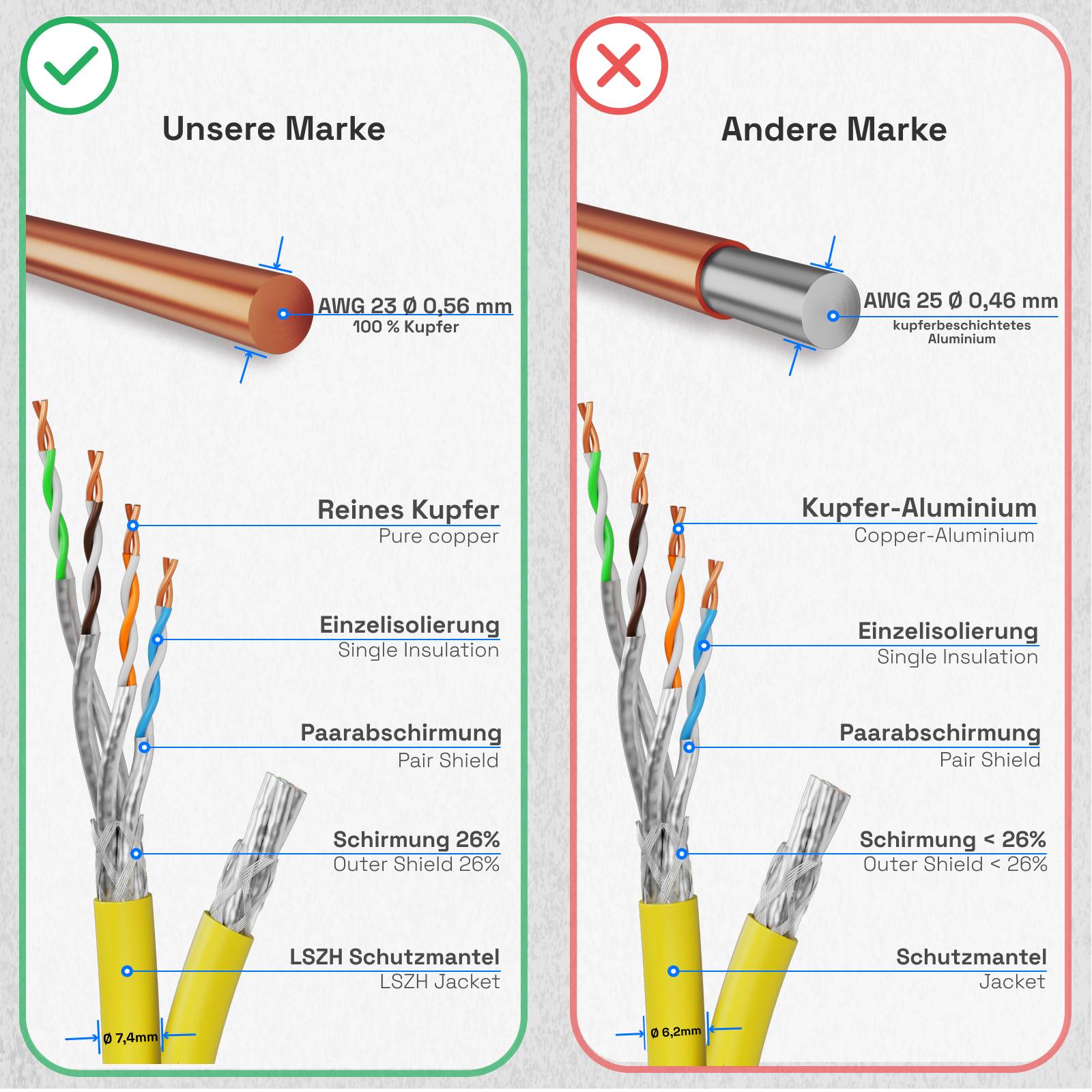 hb-digital CAT 7 Kabel 250m Duplex Ethernet Kabel S/FTP AWG23 LSZH gelb