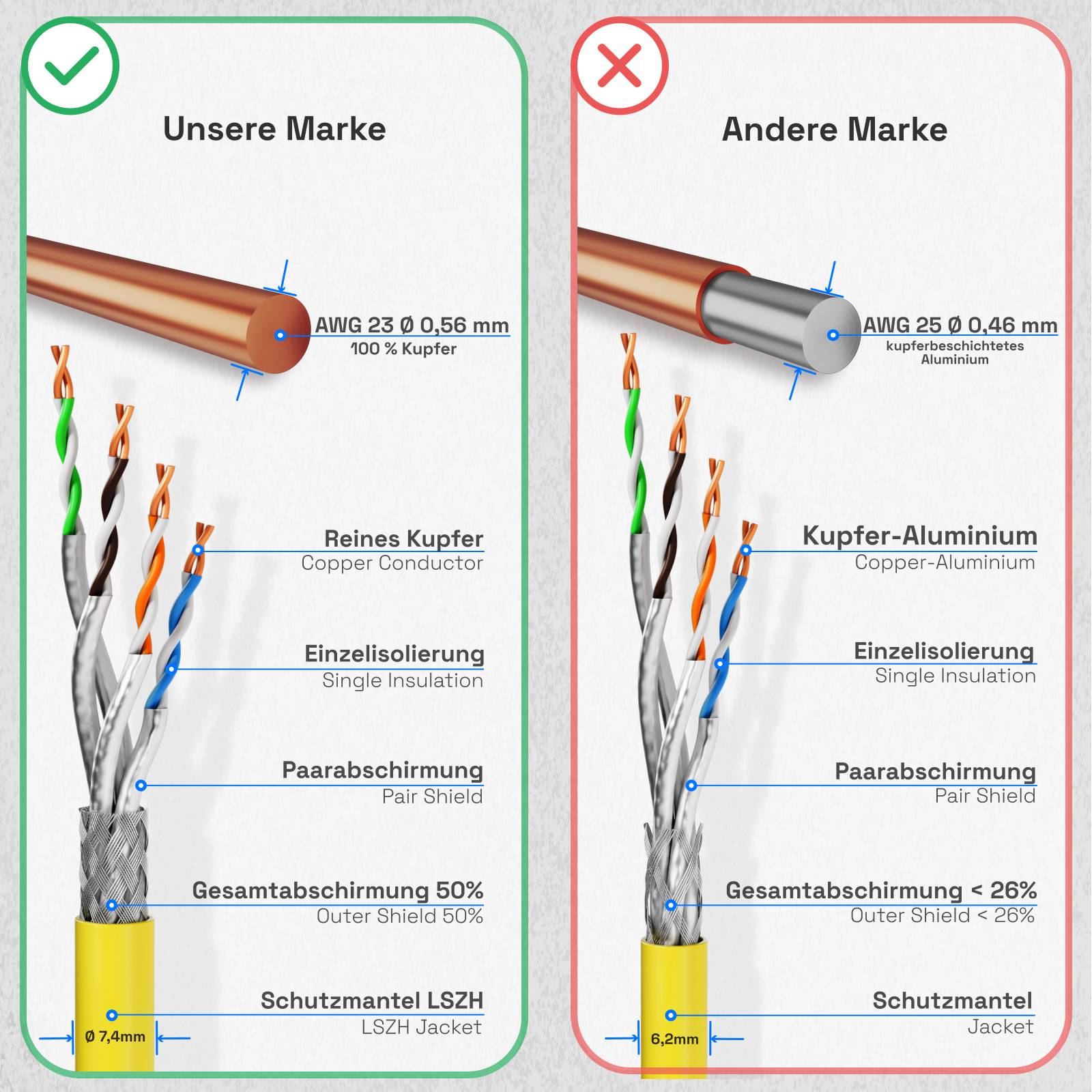 hb-digital CAT 7 Kabel 50m Ethernet Installationskabel max.1000 MHz S/FTP AWG23 LSZH gelb