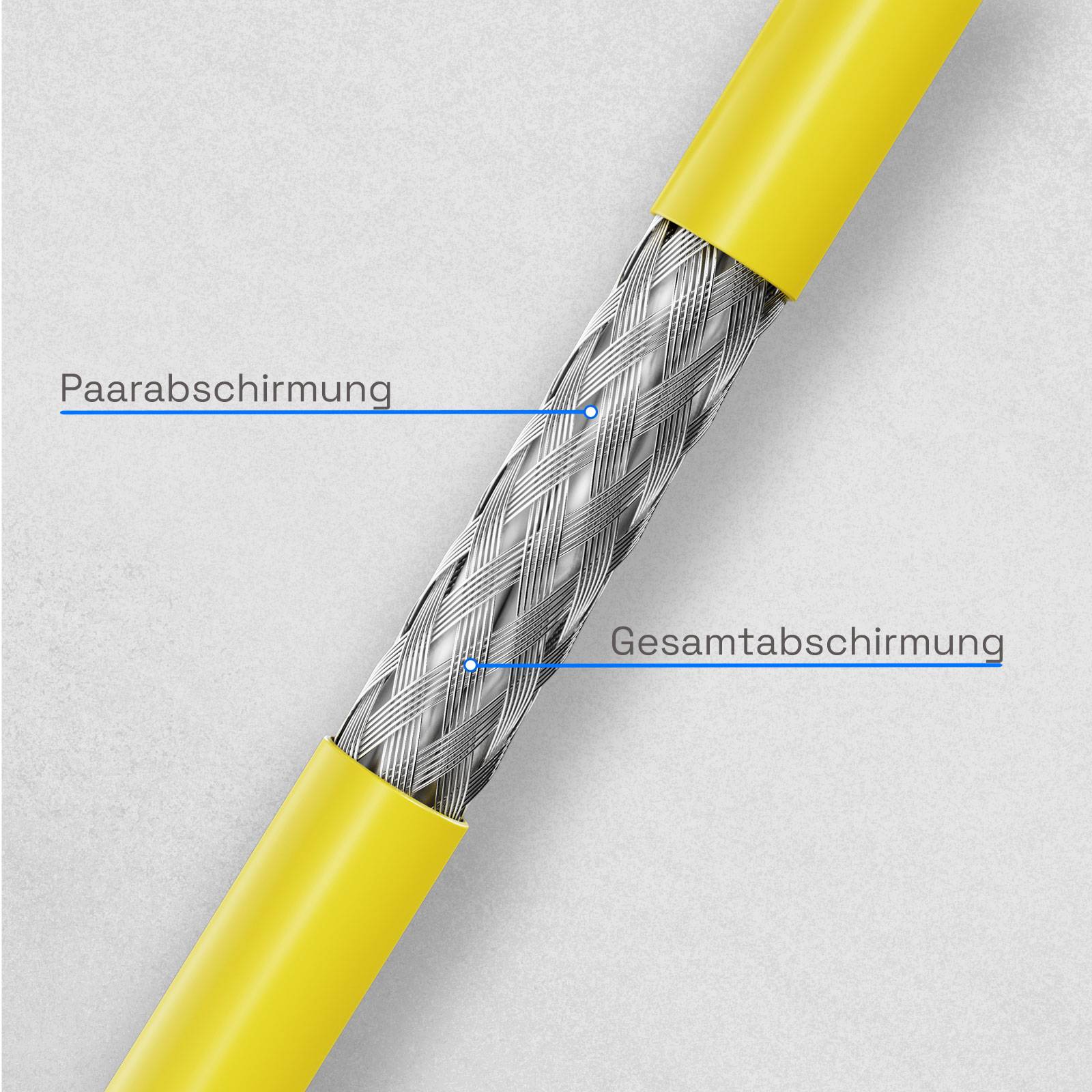 hb-digital CAT 7 Kabel 15m Verlegekabel CAT7 max. 1000 MHz S/FTP AWG23 LSZH gelb