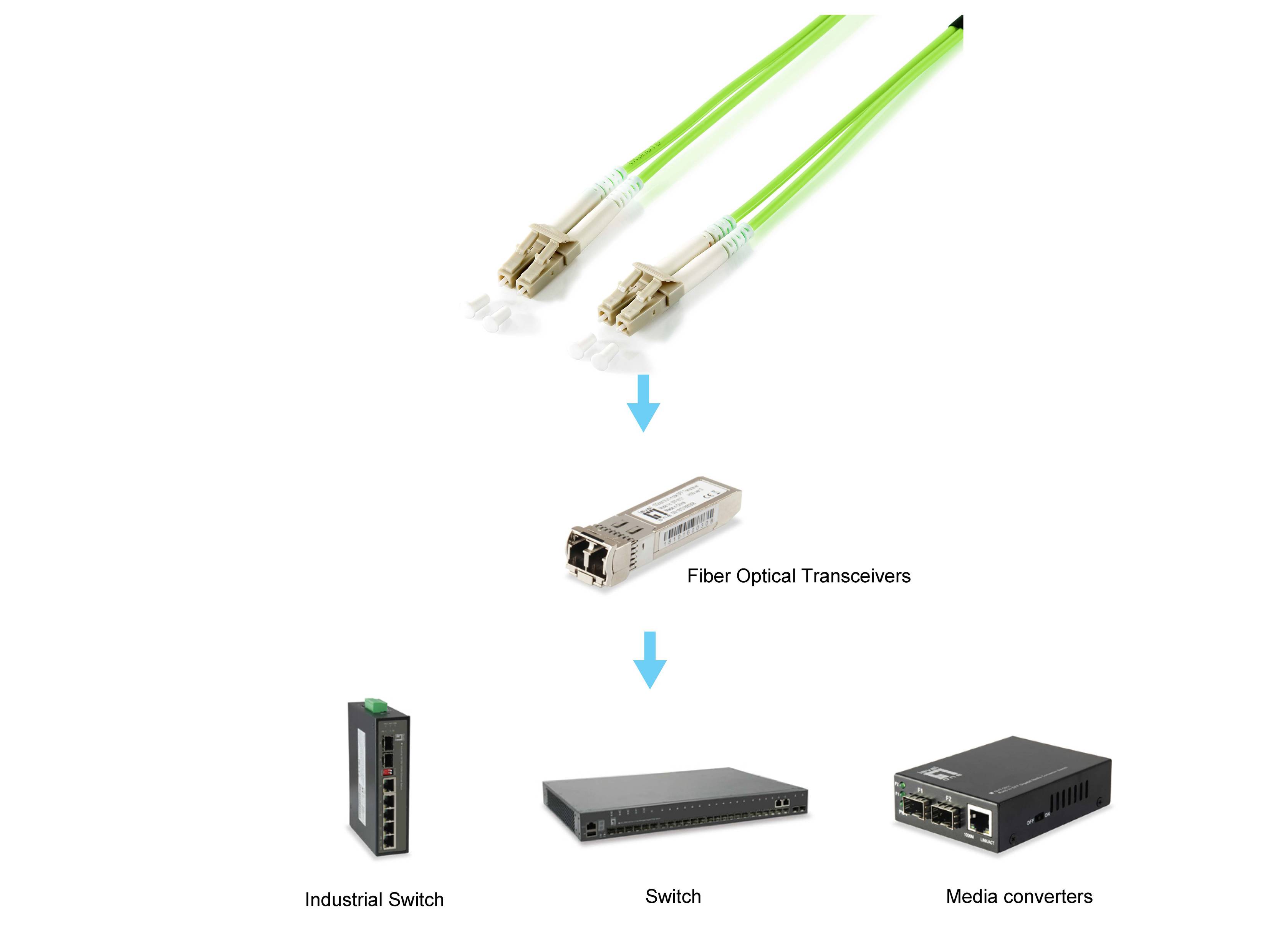 Equip Patch-Kabel - LC Multi-Mode (M) zu LC Multi-Mode (M)