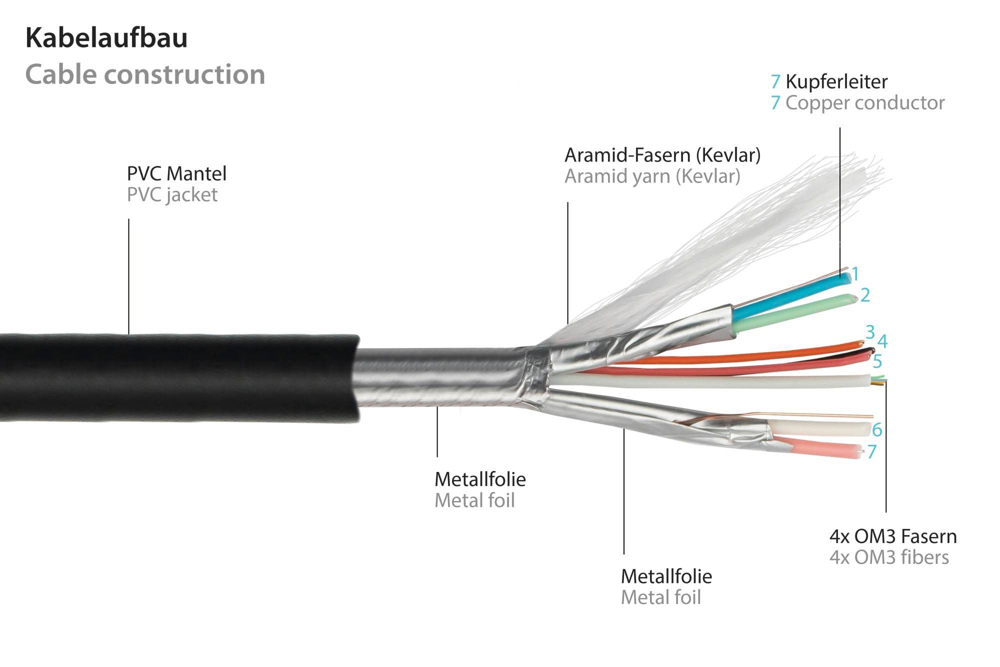 PYTHON - AOC Hybrid Ultra-High-Speed HDMI« 2.1 Kabel 30m - Kabel - Digital/Display/Video