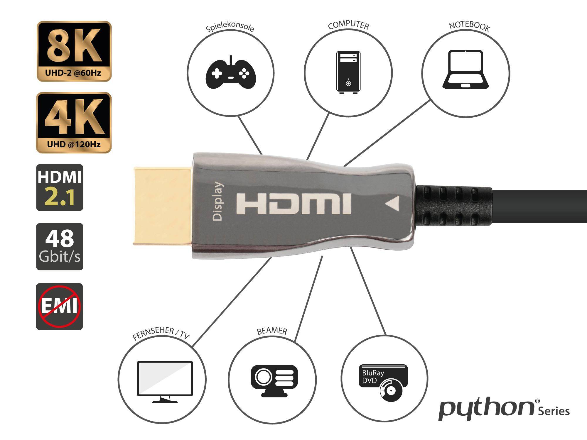 AOC Hybrid Ultra-High-Speed HDMI® 2.1 Kabel, 8K @60Hz / 4K @120Hz, 48 GBit/s, schwarz, 50m, PYTHON® Series