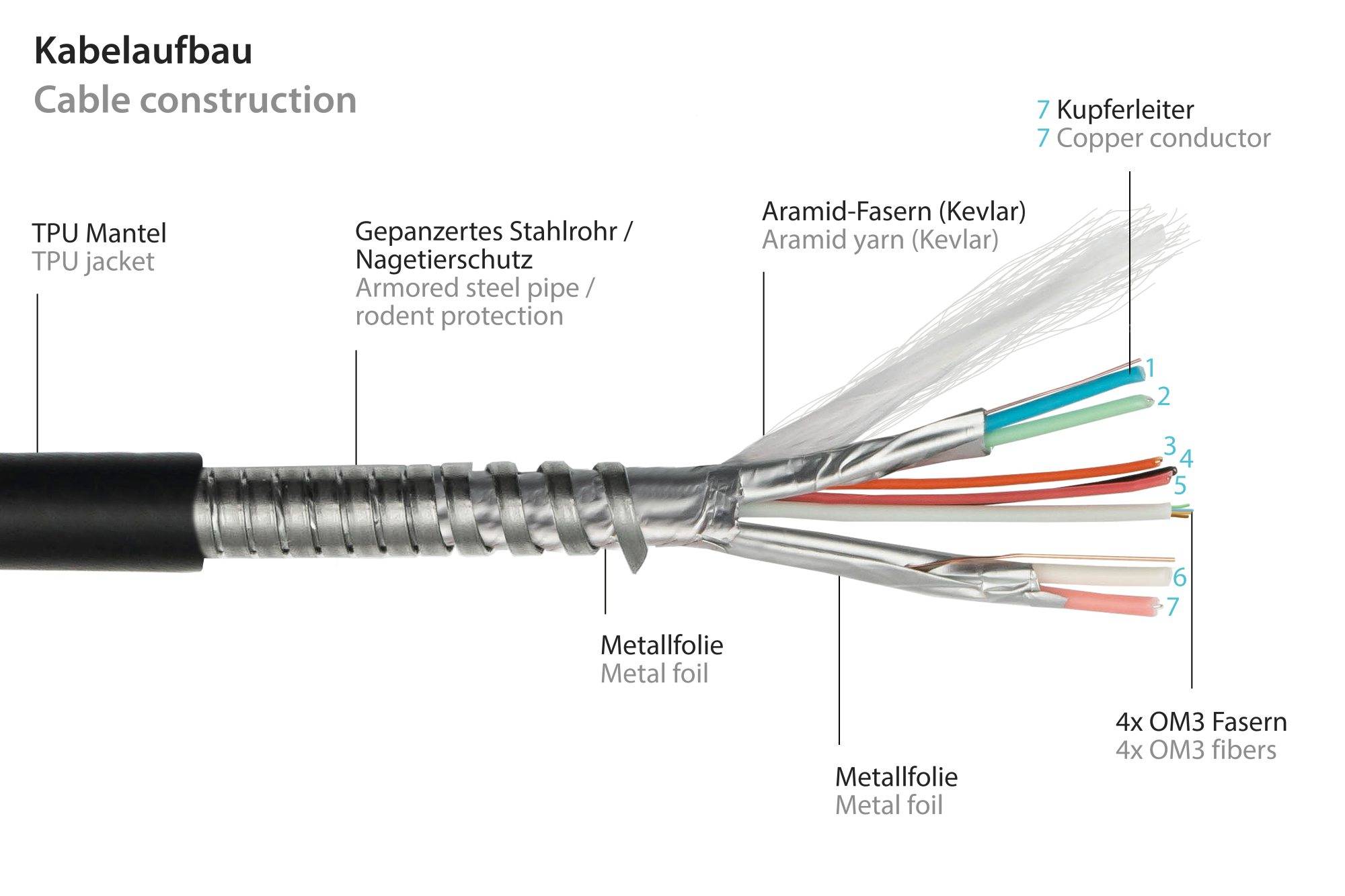 AOC Hybrid High-Speed HDMI® 2.0b, stahlarmiert, 4K @60Hz, 18 GBit/s, schwarz, 5m, PYTHON® Series