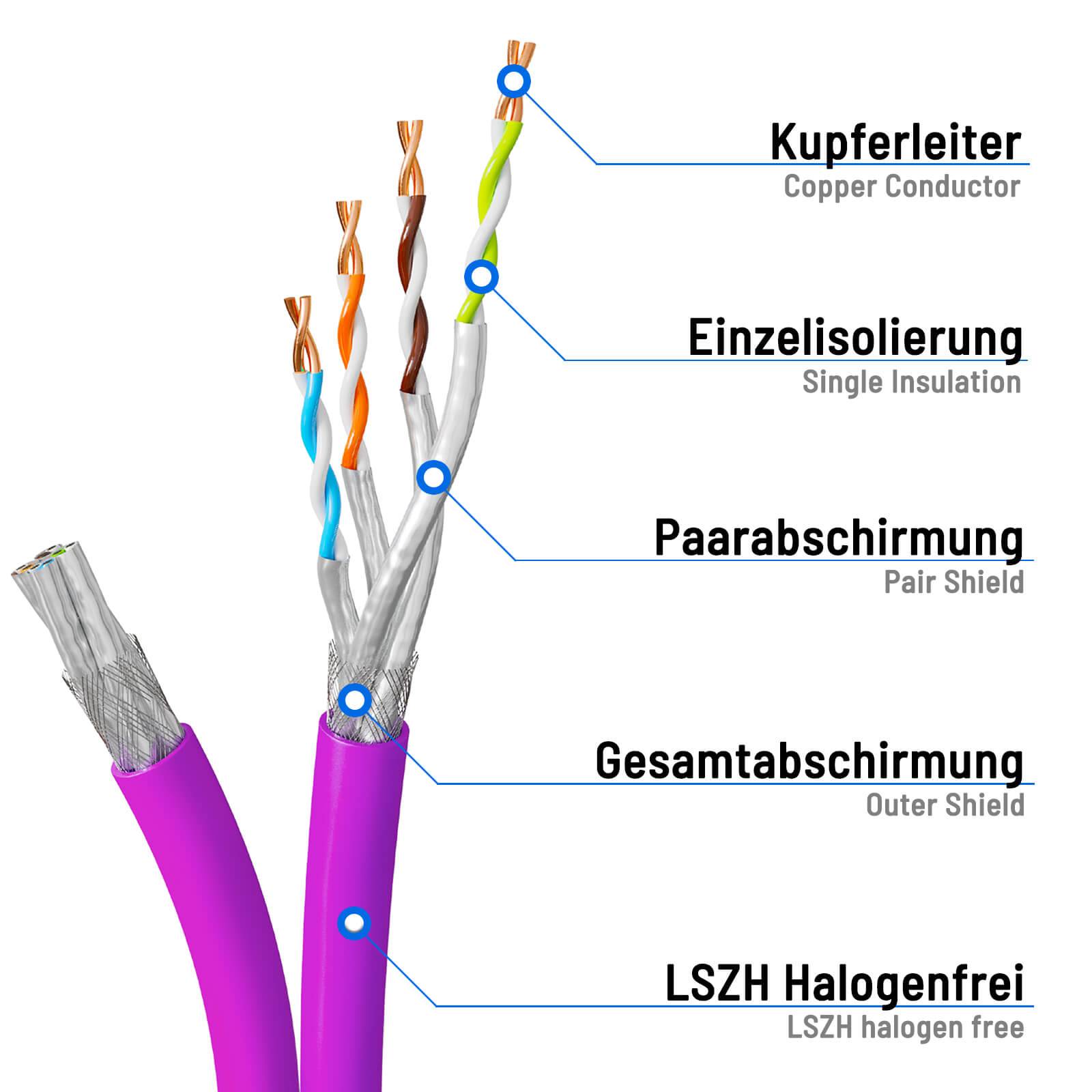 hb-digital CAT 7a Netzwerkkabel 250m Duplex Datenkabel max. 1200 MHz S/FTP AWG23 LSZH lila