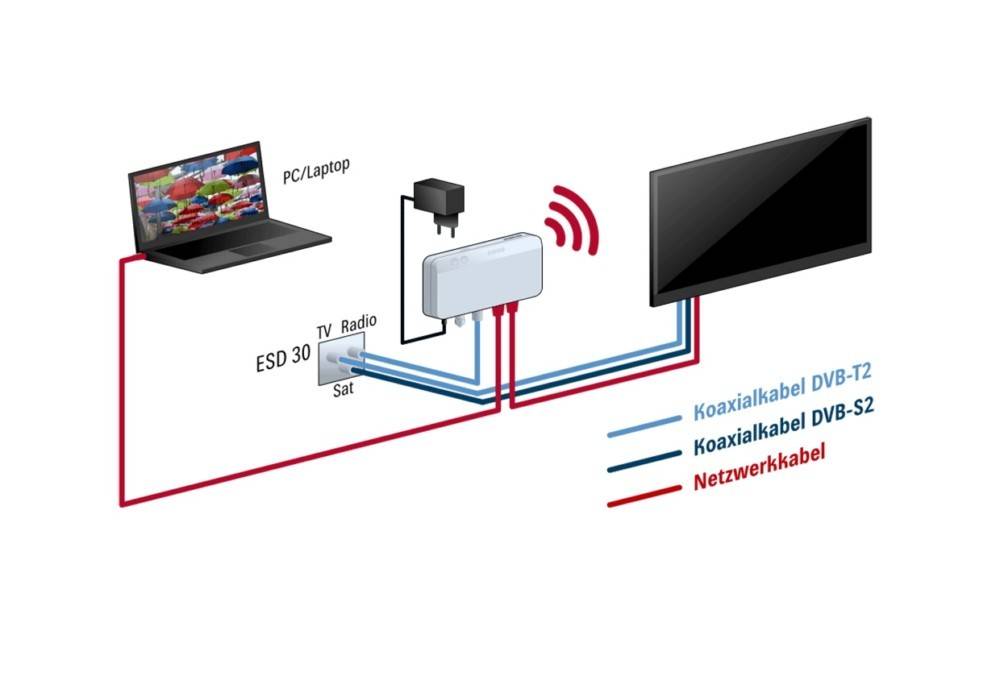 Kathrein Ethernet-über-Koax-System EXI 04 WiFi