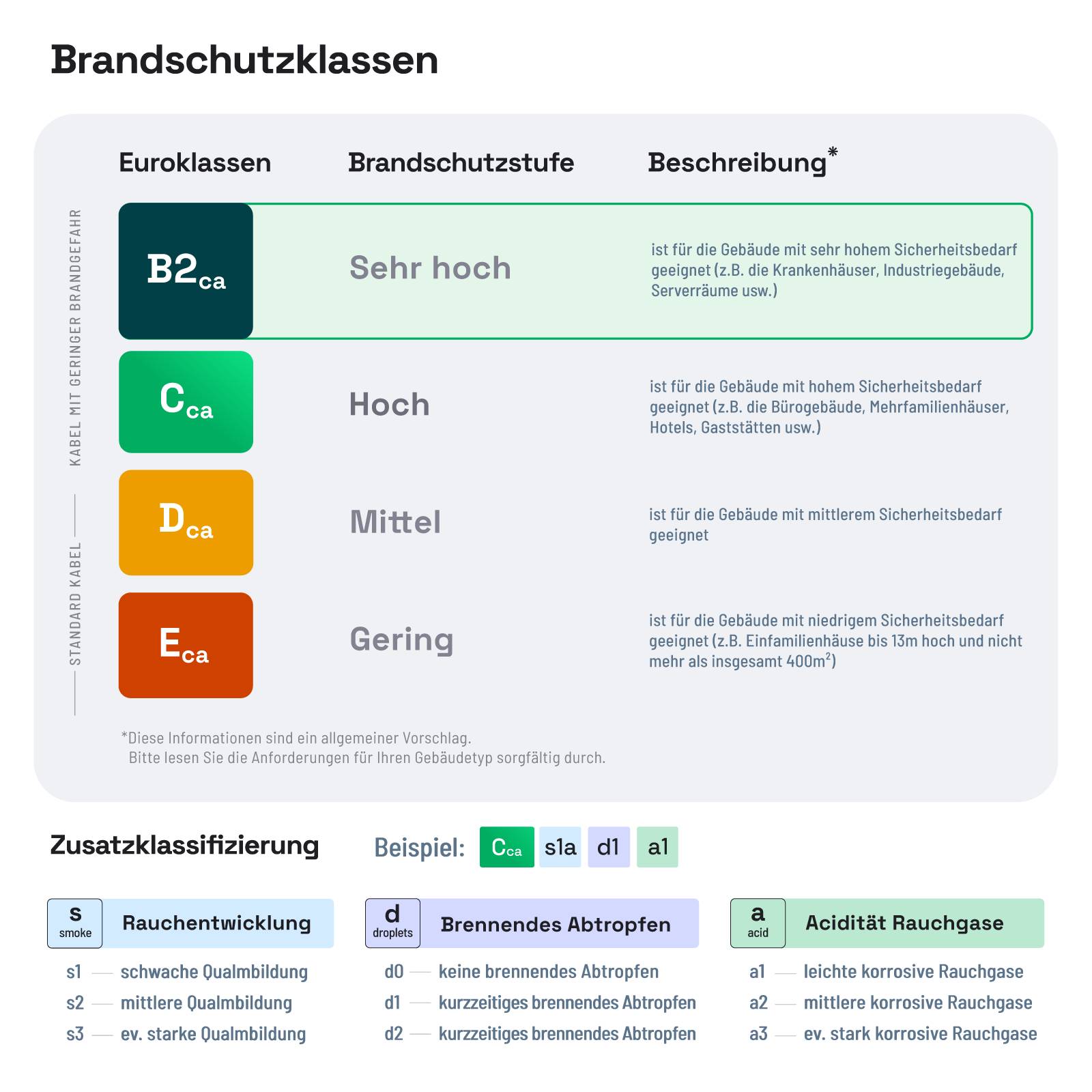 hb-digital CAT.8 Installationskabel 10m Verlegekabel max. 2000 MHz S/FTP AWG22 LSZH blau